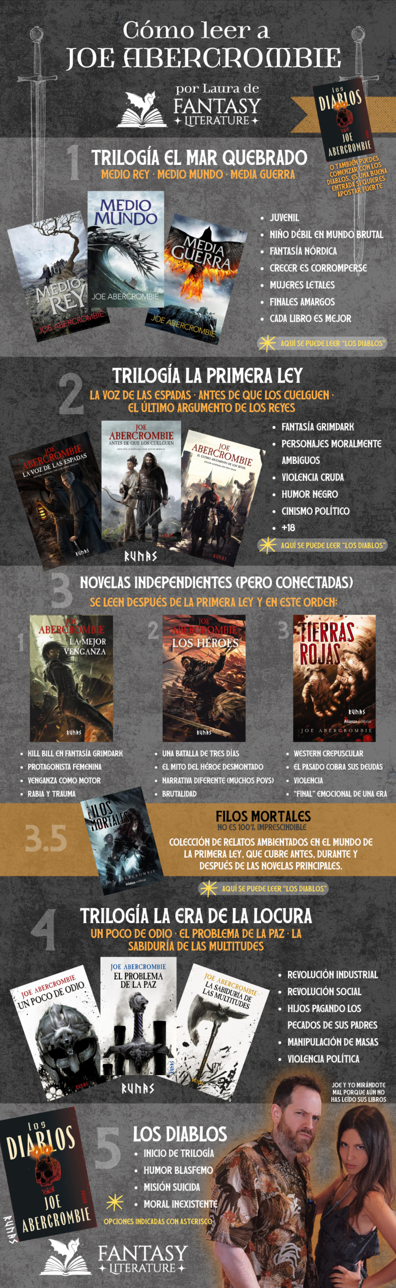 Guía de lectura Joe Abercrombie