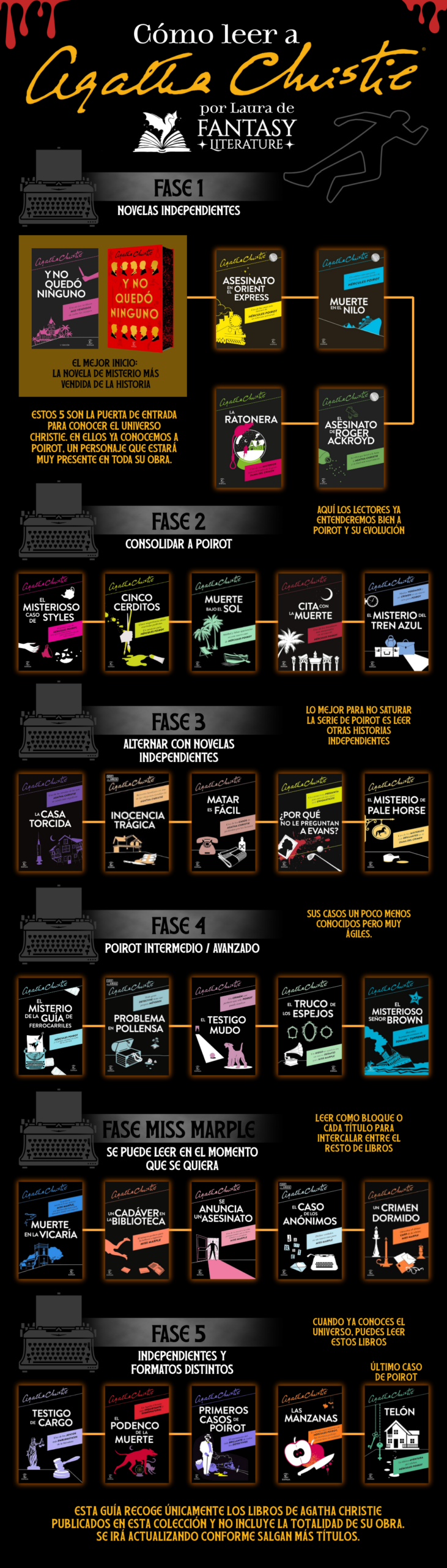 Guía de lectura Agatha Christie
