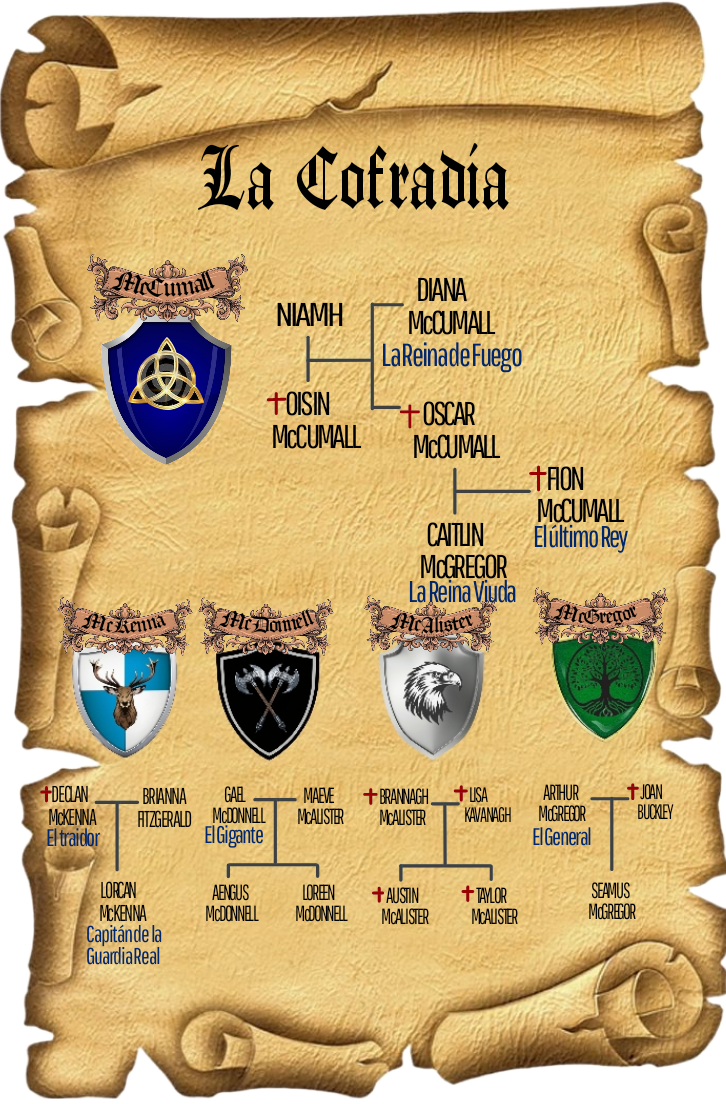 Diagrama de Clanes